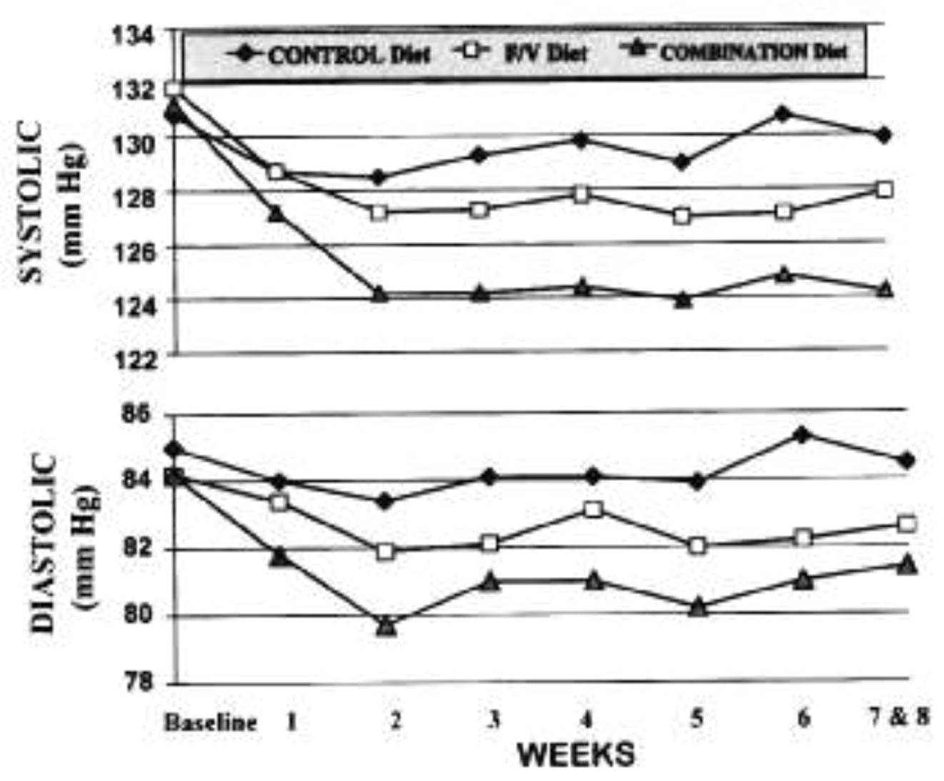 Gráfico, Gráfico de líneas
Descripción generada automáticamente